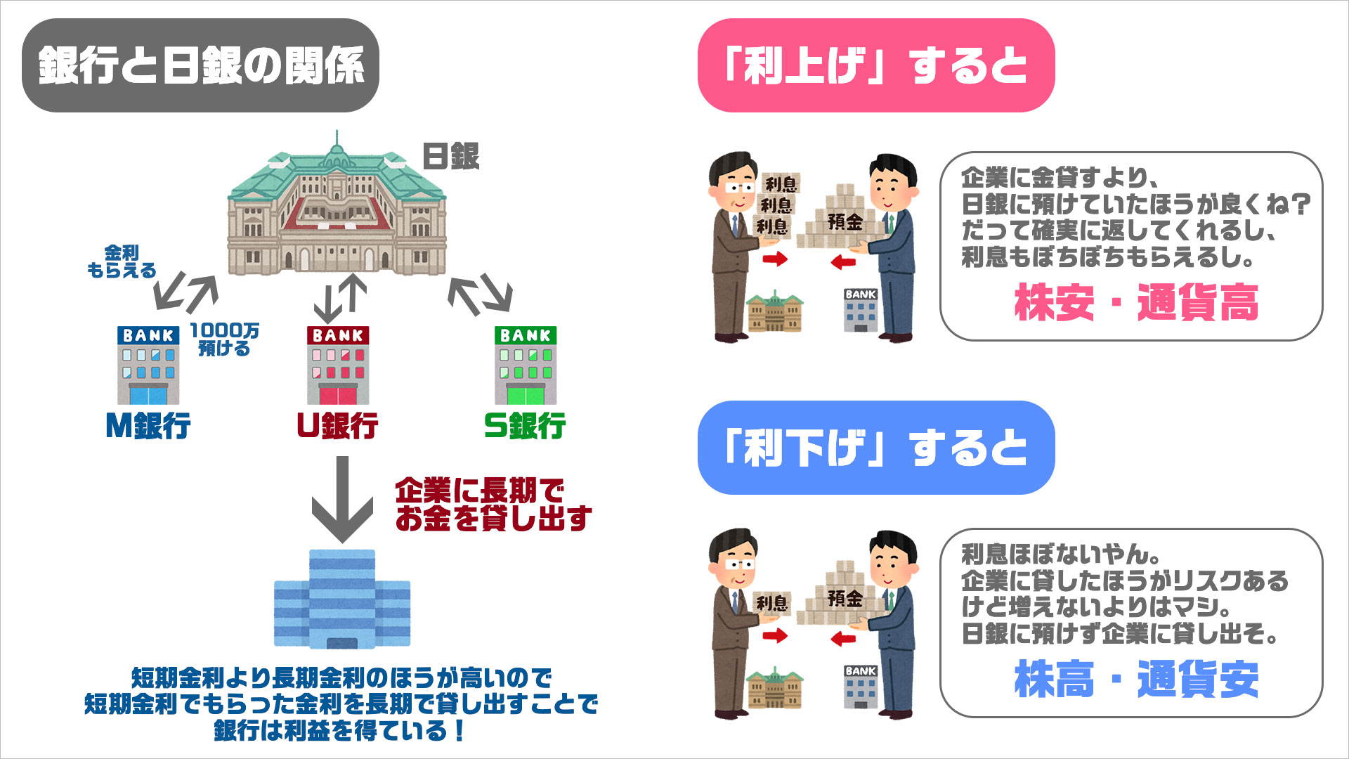 金利の利上げ・利下げが通貨や株式に与える影響の仕組み(ファンダメンタルズ分析) けいたのブログ 金利の利上げ・利下げが通貨や株式に与える影響の仕組み(ファンダメンタルズ分析) けいたのブログ